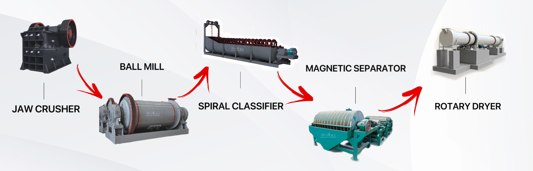 Magnetic separation1