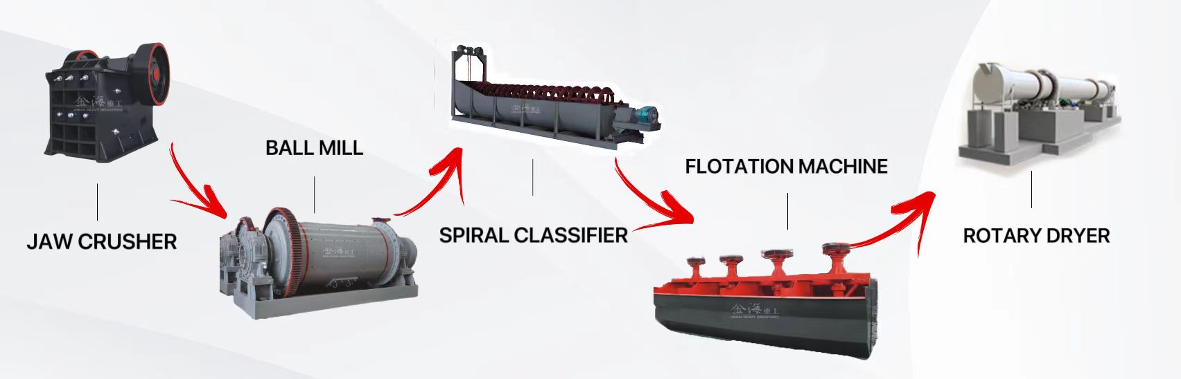 Flotation separation2